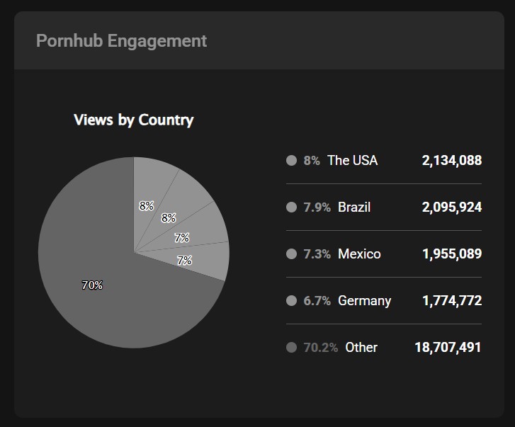 Pornhub Engagement SEO 7 Vid Prod Tips.jpg